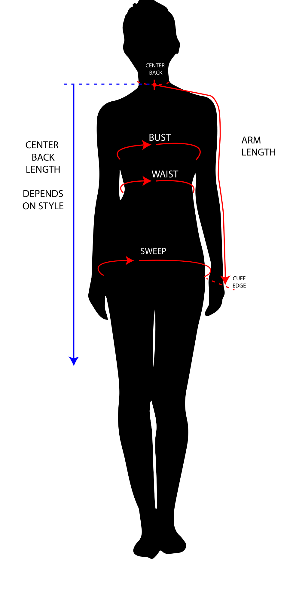 Women's measuring diagram